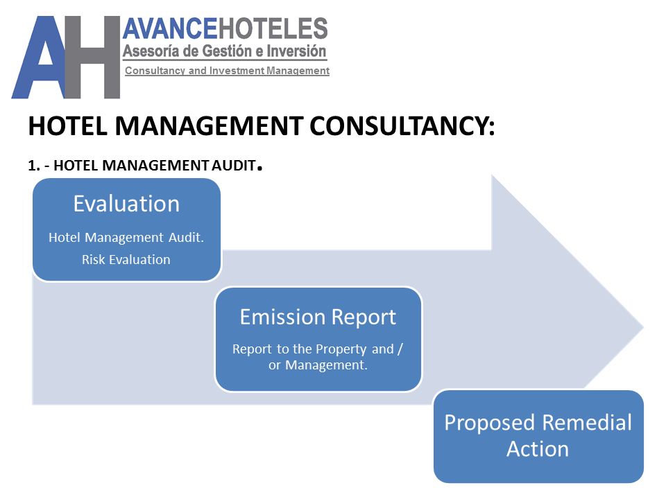Avance Hoteles, madrid, barcelona, españa, europa, avance, hotel, hoteles, hotelero, gestión, inversión, asesoria