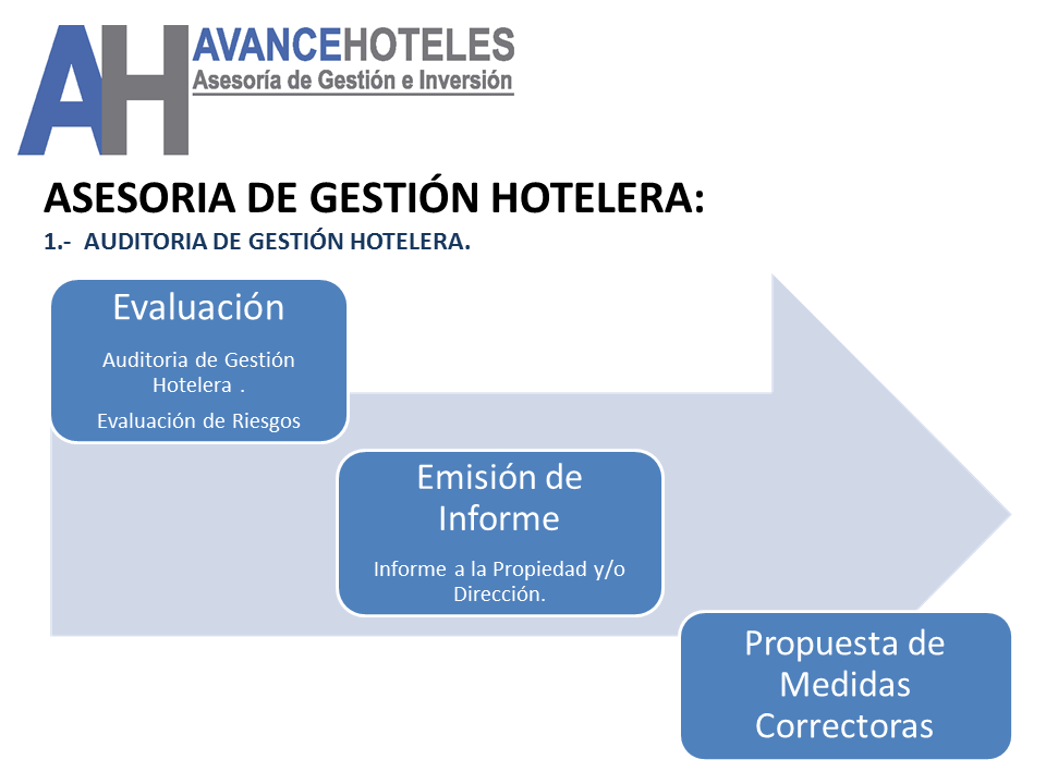 Avance Hoteles, madrid, barcelona, españa, europa, avance, hotel, hoteles, hotelero, gestión, inversión, asesoria
